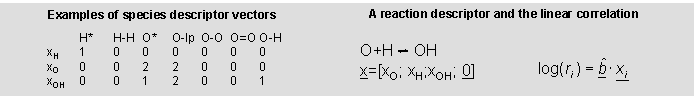 Table showing the prediciton concept