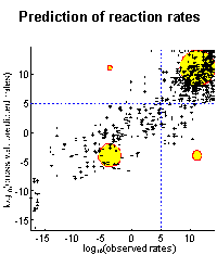 Rate prediction scatter plot (Click for better quality)