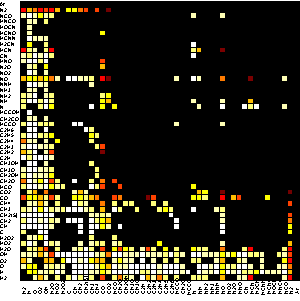 Reaction grid (Click for better quality)